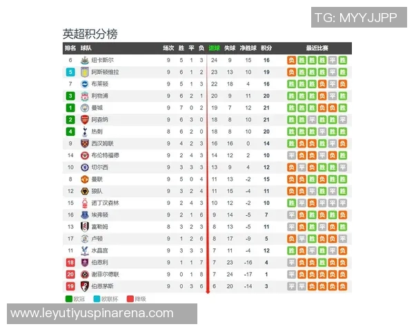 英超球队今日欧冠战绩1胜1平1负明天阿森纳曼城纽卡全力出击